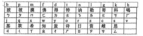 p是第幾個字母|p（第16个拉丁字母）